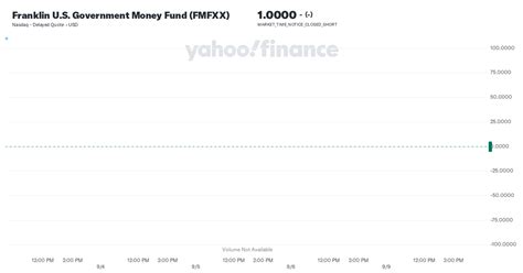 FMFXX – Price – Franklin US Government Money A .
